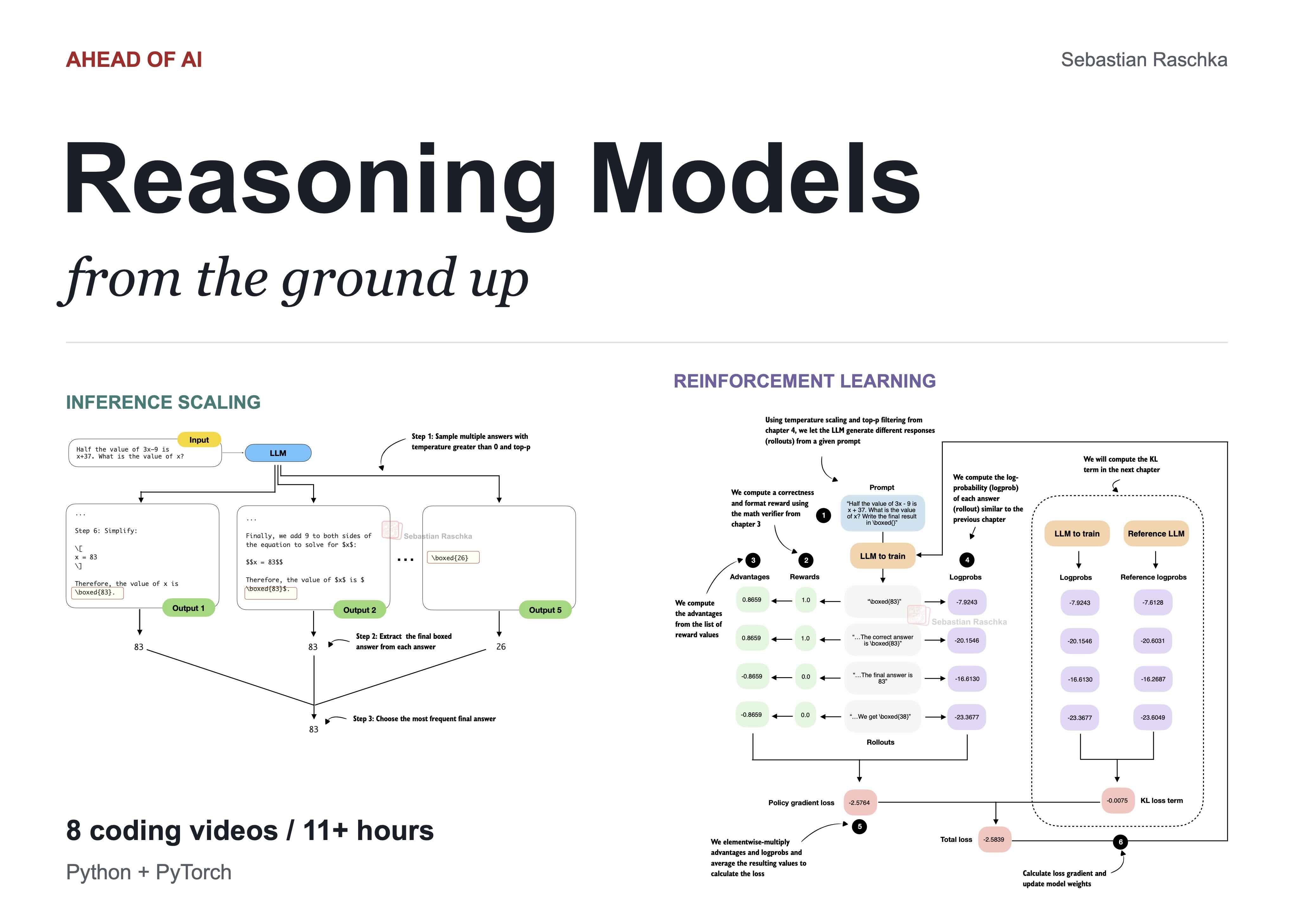 Building Reasoning Models from the Ground Up: A Video Course